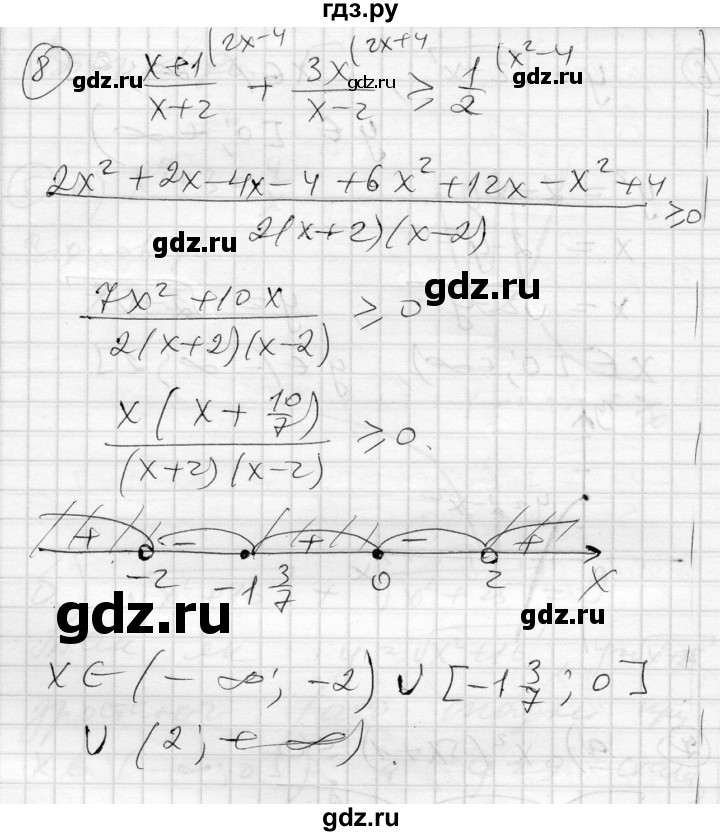 ГДЗ по алгебре 10 класс Скляренко комплексная тетрадь для контроля знаний Академический уровень сторінка - 36, Решебник