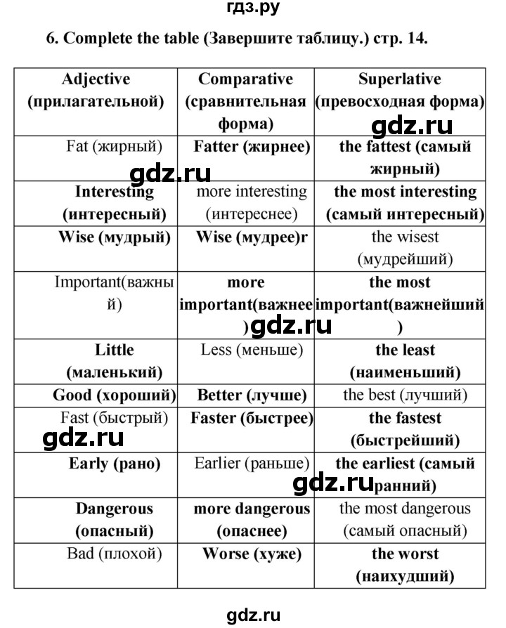 ГДЗ по английскому языку 8 класс Иняшкин сборник грамматических упражнений Starlight (Баранова) Углубленный уровень module 2 - 6, Решебник 2024