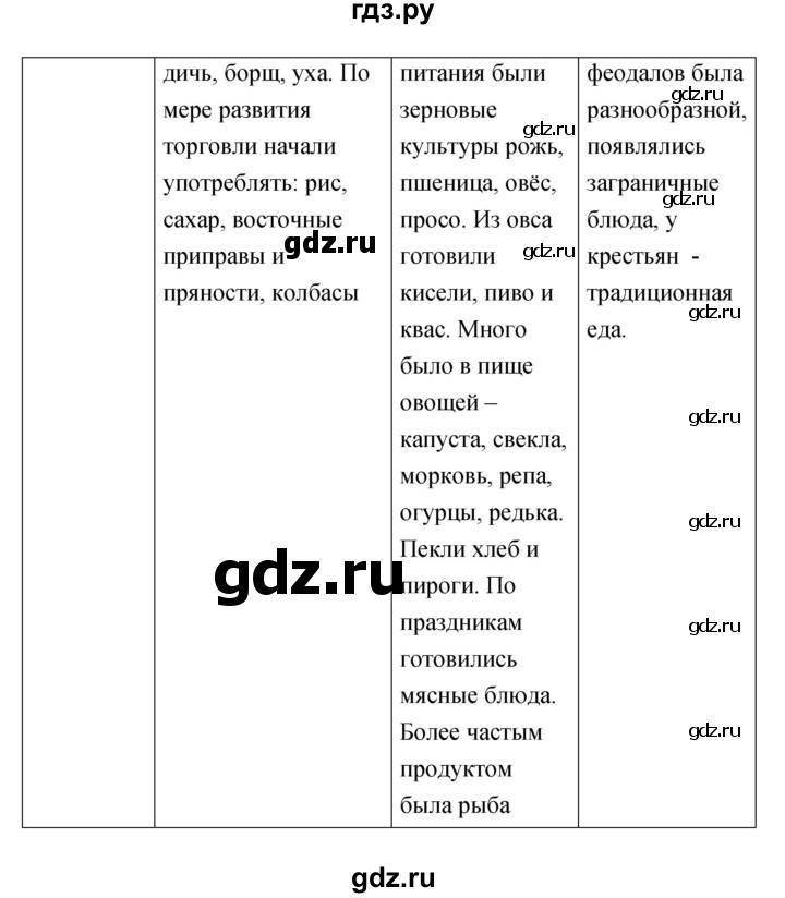 ГДЗ по истории 7 класс Данилов тетрадь-тренажер История России  страница - 42, Решебник