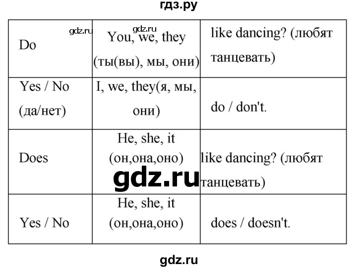 ГДЗ по английскому языку 4 класс Цуканова   страница - 132-133, Решебник