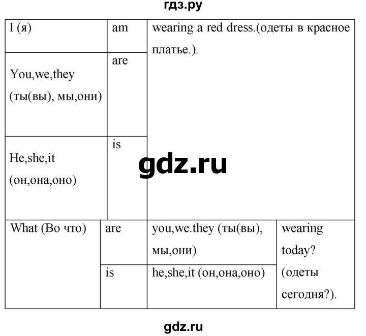 ГДЗ по английскому языку 4 класс Цуканова   страница - 146, Решебник