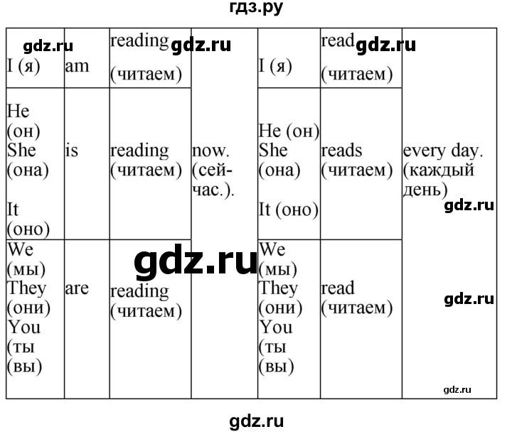 ГДЗ по английскому языку 4 класс Цуканова   страница - 168, Решебник