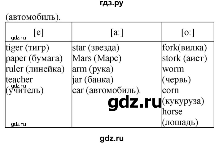 ГДЗ по английскому языку 4 класс Цуканова   страница - 27, Решебник