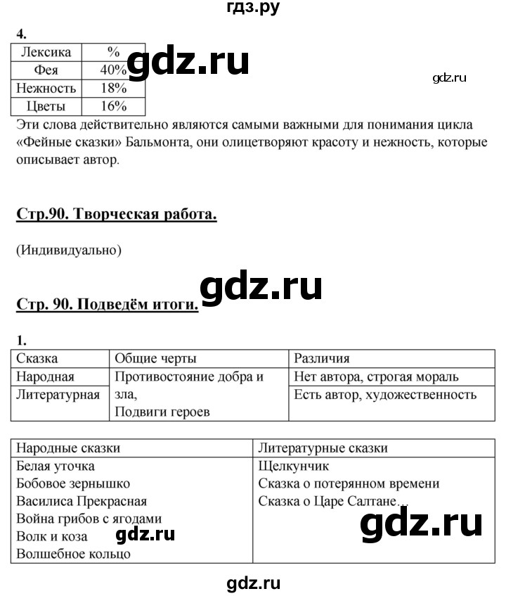 ГДЗ по литературе 5 класс Сафронова   страница - 90, Решебник