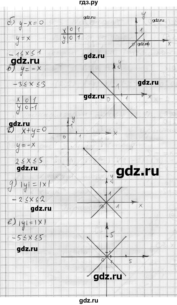 ГДЗ по алгебре 7 класс Бунимович   упражнение - 356, Решебник