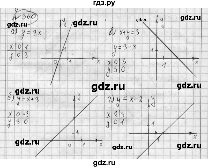 ГДЗ по алгебре 7 класс Бунимович   упражнение - 360, Решебник
