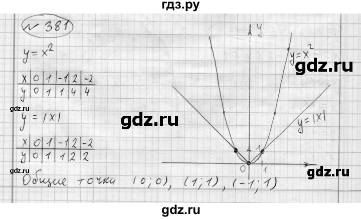 ГДЗ по алгебре 7 класс Бунимович   упражнение - 381, Решебник