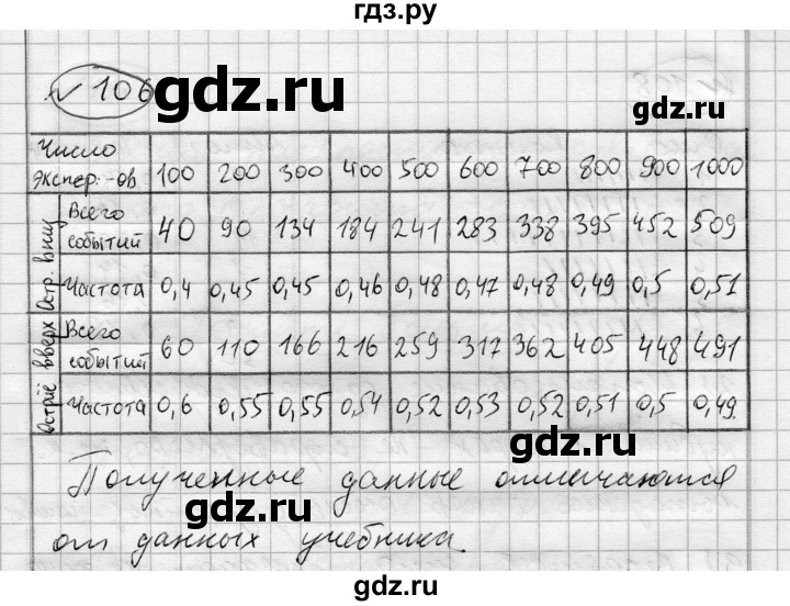 ГДЗ по алгебре 7 класс Бунимович   упражнение - 106, Решебник №1