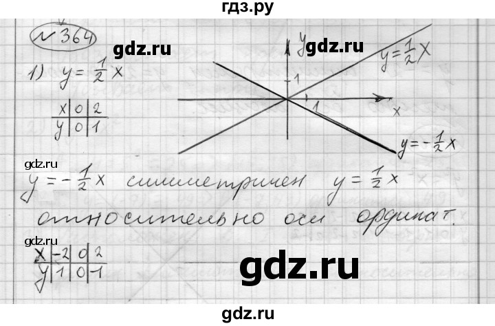 ГДЗ по алгебре 7 класс Бунимович   упражнение - 364, Решебник №1