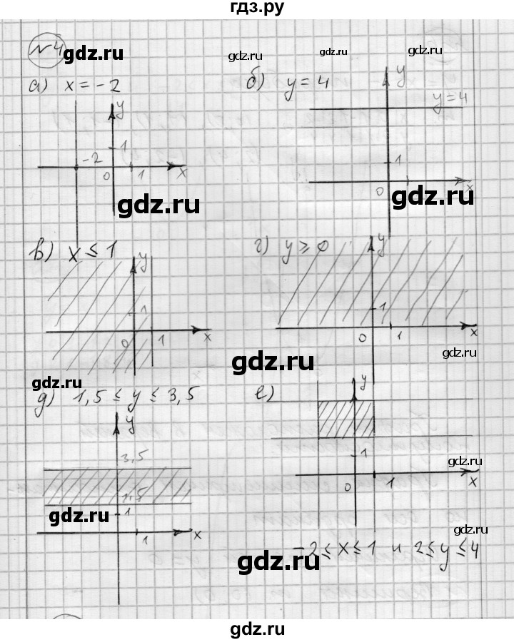 ГДЗ по алгебре 7 класс Бунимович   подведём итоги / глава 5 - 4, Решебник №1