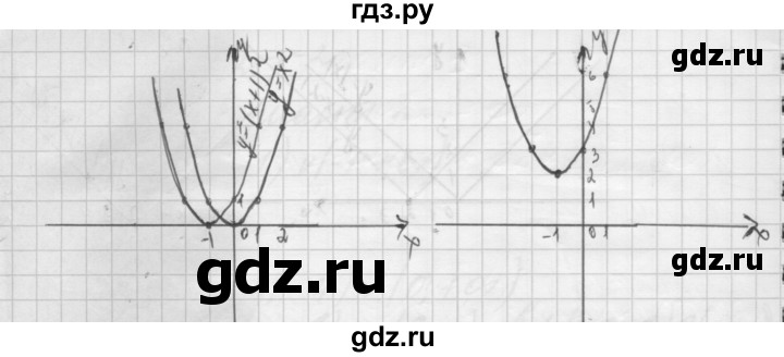 ГДЗ по алгебре 8 класс Феоктистов дидактические материалы  Углубленный уровень контрольные работы / КР-7 / вариант 2 - 3, Решебник