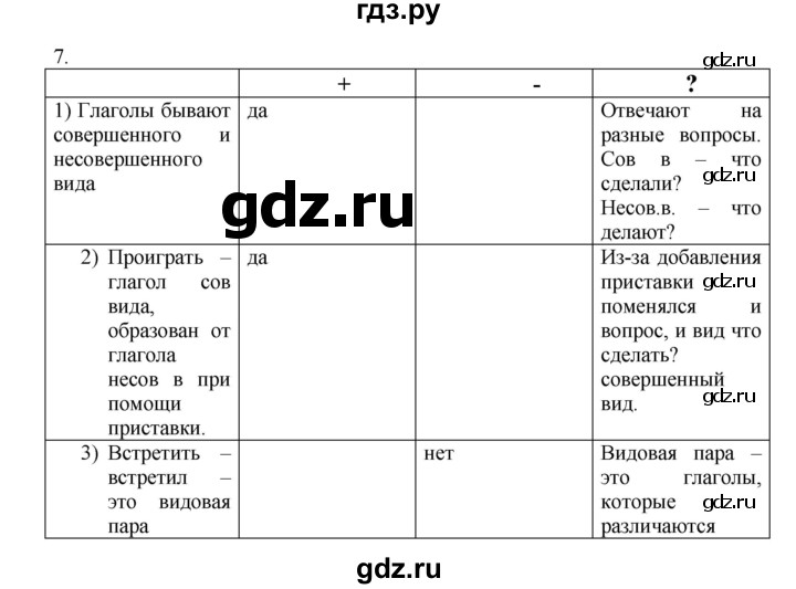 ГДЗ по русскому языку 6 класс Жанпейс   Часть 1. страница - 140, Решебник