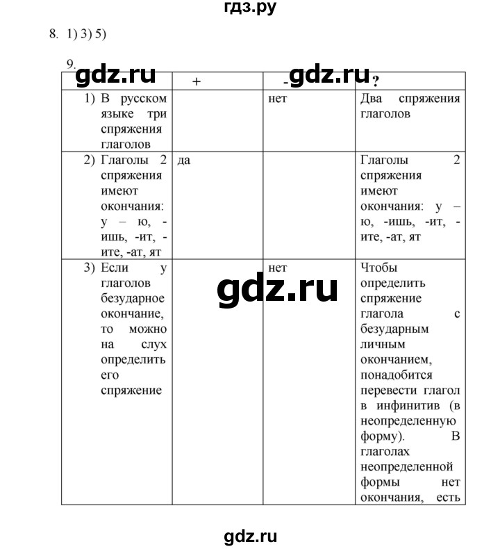 ГДЗ по русскому языку 6 класс Жанпейс   Часть 1. страница - 148, Решебник