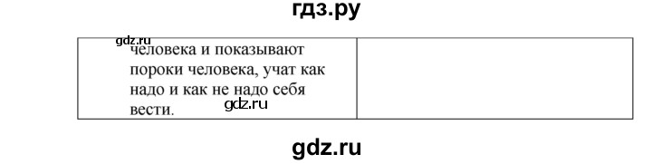 ГДЗ по русскому языку 6 класс Жанпейс   Часть 1. страница - 36-37, Решебник