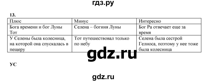 ГДЗ по русскому языку 6 класс Жанпейс   Часть 2. страница - 149, Решебник