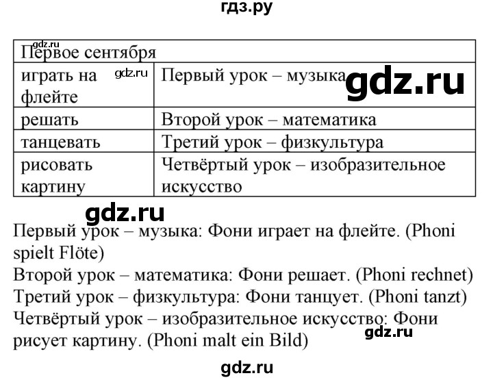 ГДЗ по немецкому языку 3 класс Захарова Wunderkinder Plus Углубленный уровень часть 1. страница - 24, Решебник