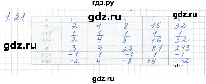 ГДЗ по алгебре 7 класс Шыныбеков   раздел 1 - 1.21, Решебник