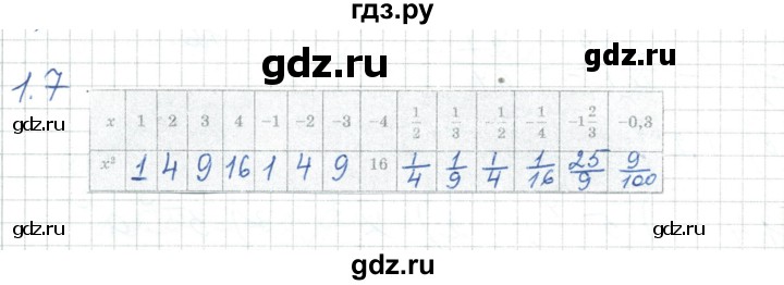 ГДЗ по алгебре 7 класс Шыныбеков   раздел 1 - 1.7, Решебник