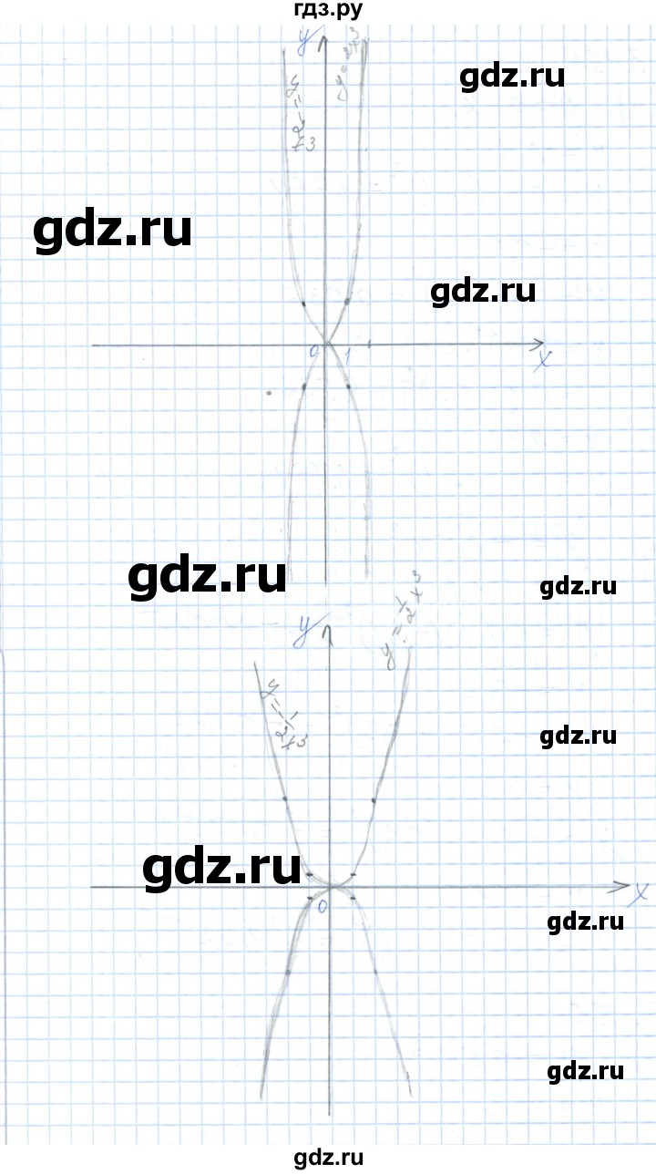 ГДЗ по алгебре 7 класс Шыныбеков   раздел 3 - 3.128, Решебник