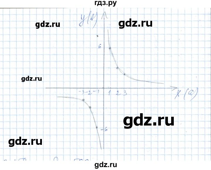 ГДЗ по алгебре 7 класс Шыныбеков   раздел 3 - 3.157, Решебник
