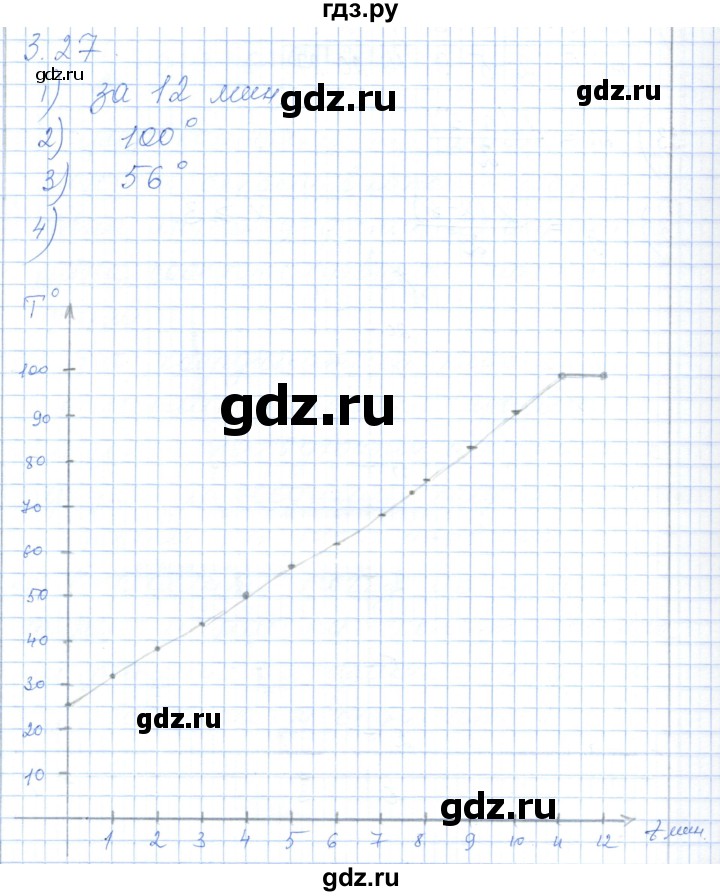 ГДЗ по алгебре 7 класс Шыныбеков   раздел 3 - 3.27, Решебник