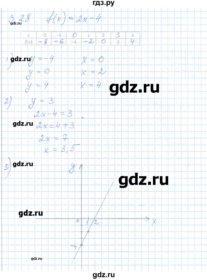 ГДЗ по алгебре 7 класс Шыныбеков   раздел 3 - 3.28, Решебник