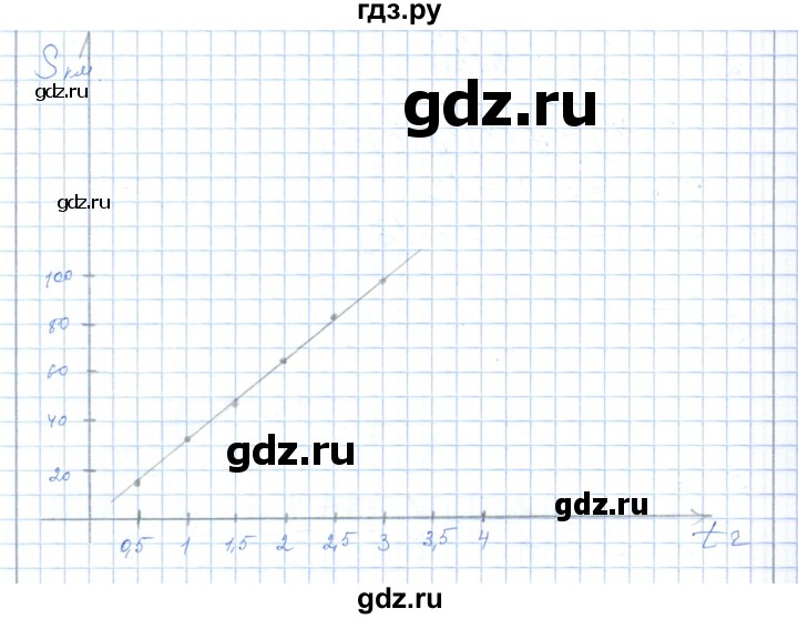 ГДЗ по алгебре 7 класс Шыныбеков   раздел 3 - 3.37, Решебник
