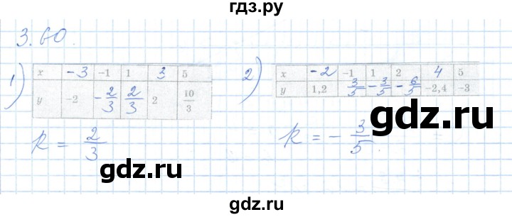 ГДЗ по алгебре 7 класс Шыныбеков   раздел 3 - 3.60, Решебник