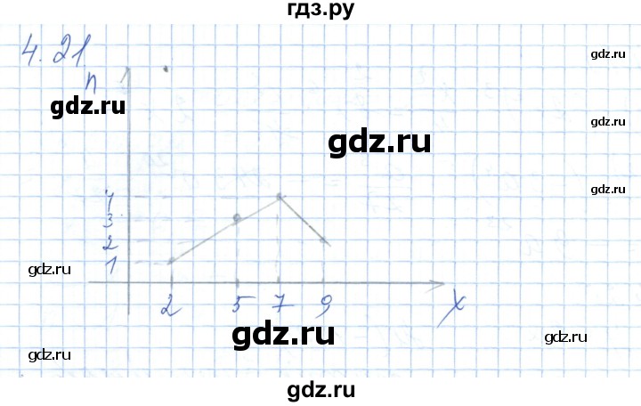 ГДЗ по алгебре 7 класс Шыныбеков   раздел 4 - 4.21, Решебник