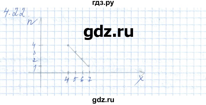 ГДЗ по алгебре 7 класс Шыныбеков   раздел 4 - 4.22, Решебник