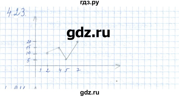 ГДЗ по алгебре 7 класс Шыныбеков   раздел 4 - 4.23, Решебник