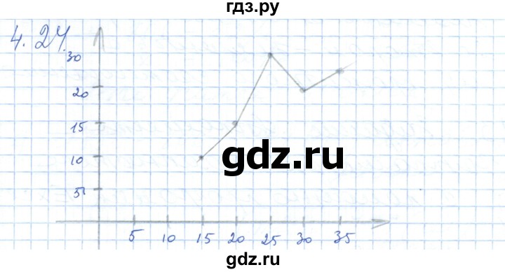 ГДЗ по алгебре 7 класс Шыныбеков   раздел 4 - 4.24, Решебник