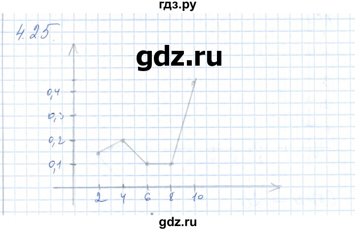 ГДЗ по алгебре 7 класс Шыныбеков   раздел 4 - 4.25, Решебник