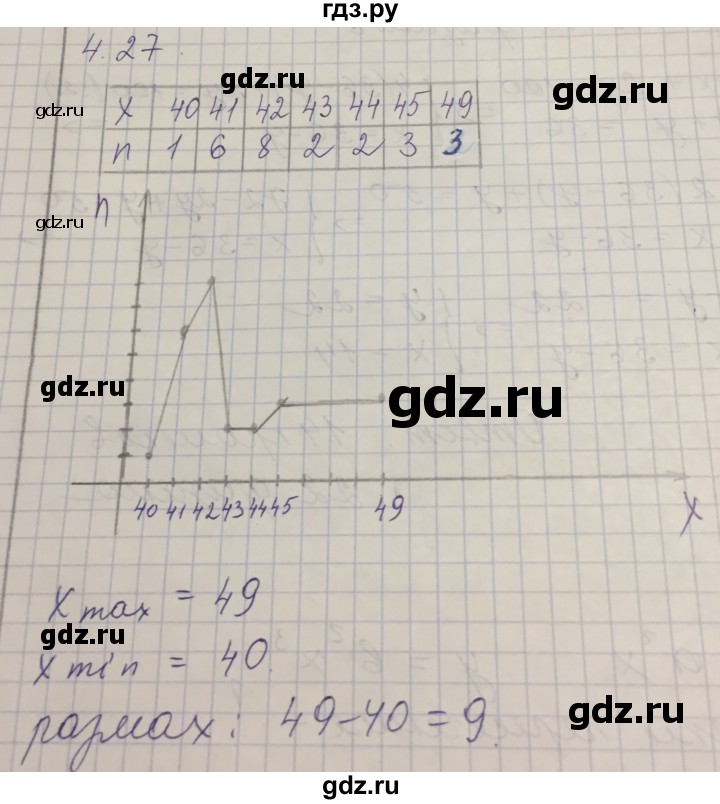 ГДЗ по алгебре 7 класс Шыныбеков   раздел 4 - 4.27, Решебник