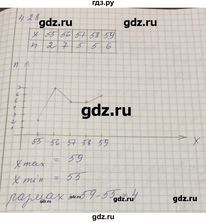 ГДЗ по алгебре 7 класс Шыныбеков   раздел 4 - 4.28, Решебник