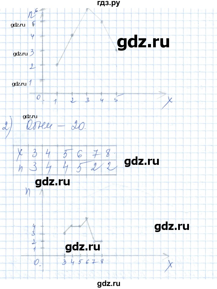 ГДЗ по алгебре 7 класс Шыныбеков   раздел 4 - 4.35, Решебник