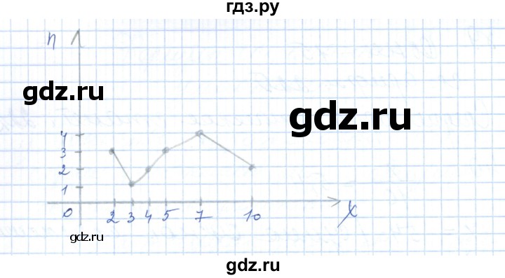 ГДЗ по алгебре 7 класс Шыныбеков   раздел 4 - 4.36, Решебник