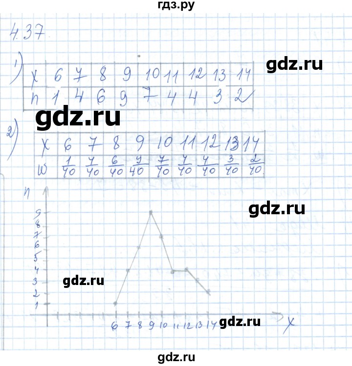 ГДЗ по алгебре 7 класс Шыныбеков   раздел 4 - 4.37, Решебник