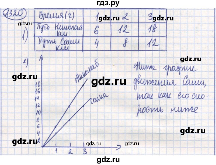 ГДЗ по математике 6 класс Алдамуратова   упражнение - 1320, Решебник