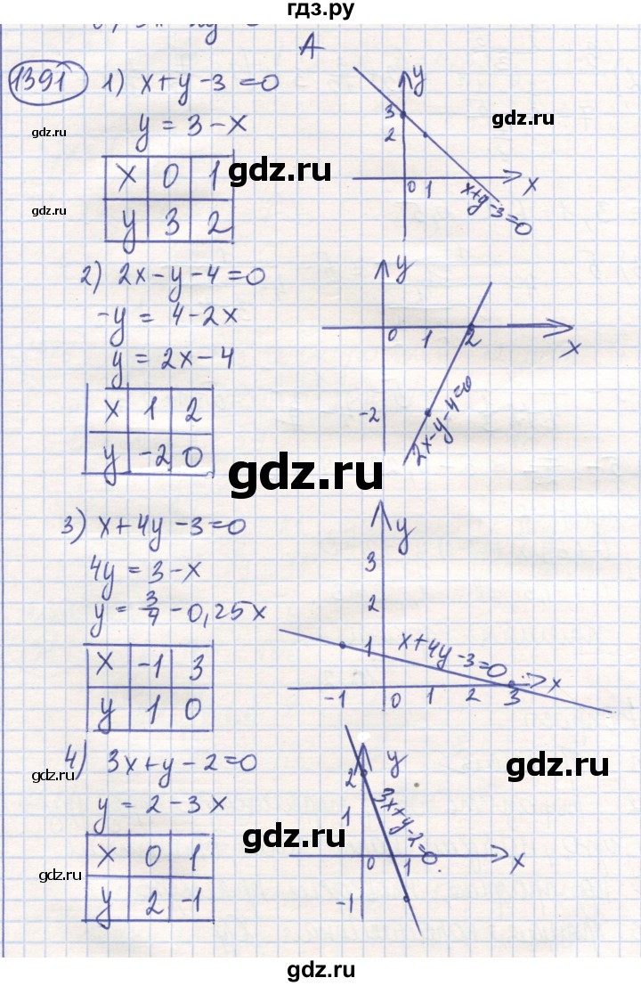 ГДЗ по математике 6 класс Алдамуратова   упражнение - 1391, Решебник