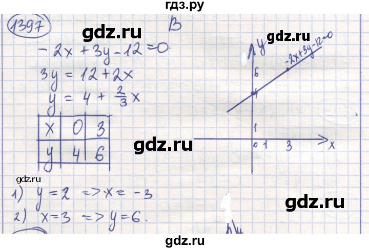 ГДЗ по математике 6 класс Алдамуратова   упражнение - 1397, Решебник