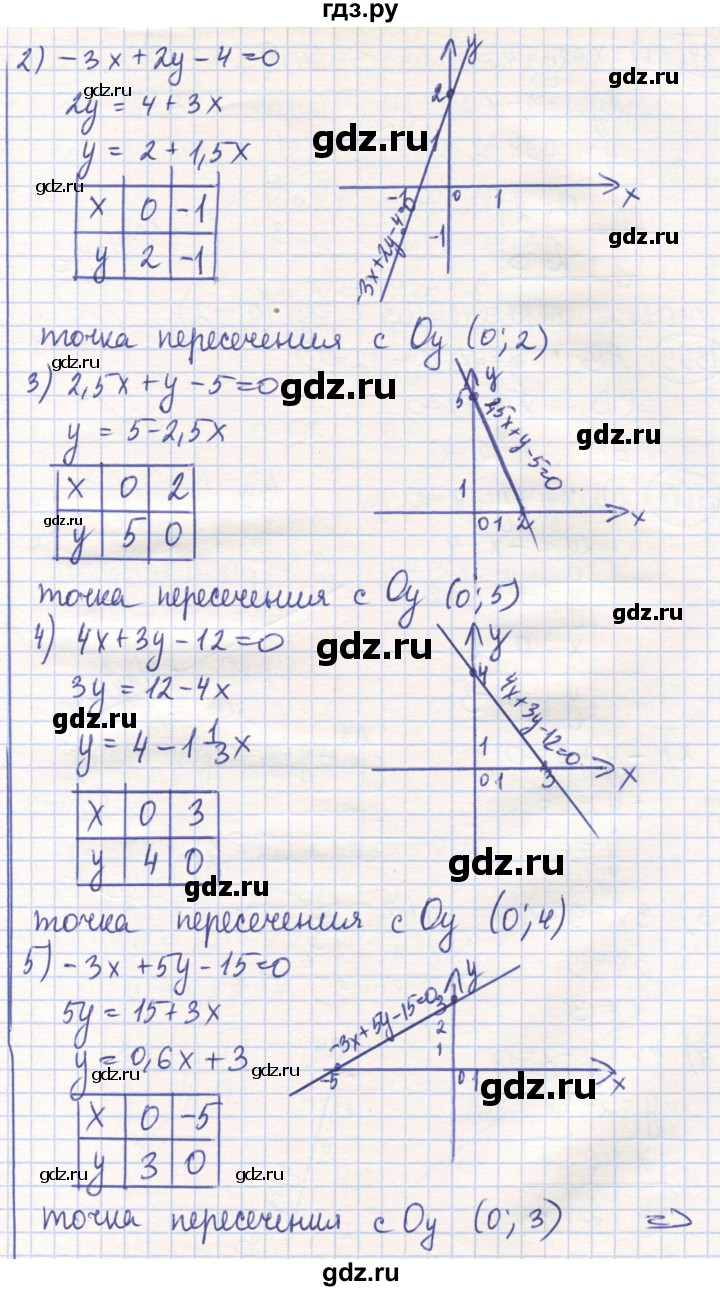 ГДЗ по математике 6 класс Алдамуратова   упражнение - 1398, Решебник