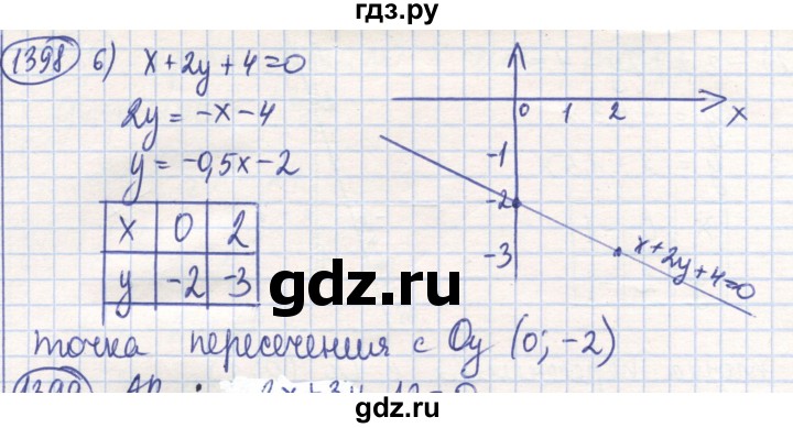 ГДЗ по математике 6 класс Алдамуратова   упражнение - 1398, Решебник