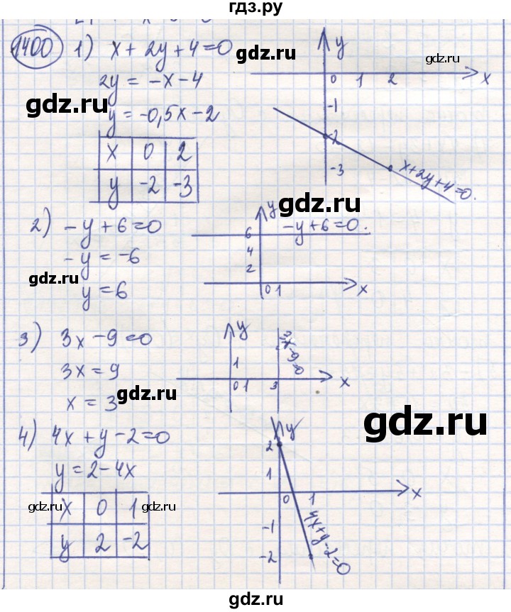 ГДЗ по математике 6 класс Алдамуратова   упражнение - 1400, Решебник
