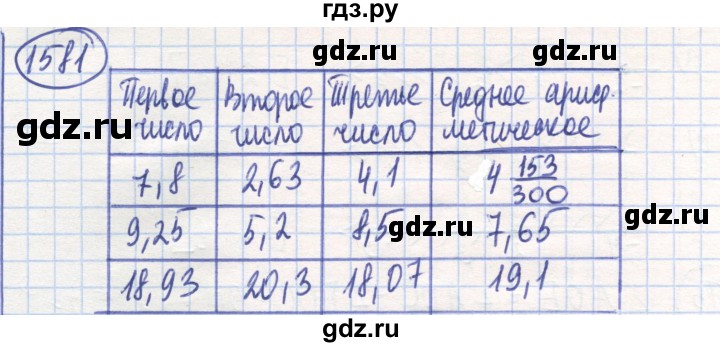 ГДЗ по математике 6 класс Алдамуратова   упражнение - 1581, Решебник