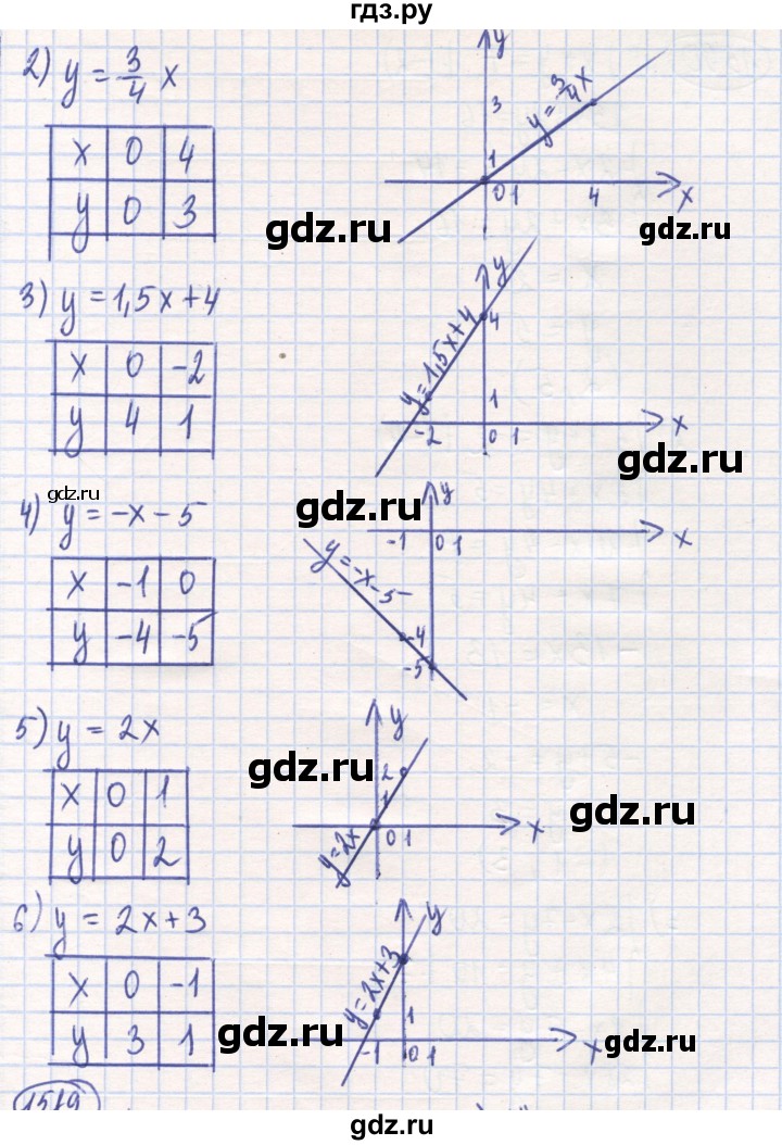ГДЗ по математике 6 класс Алдамуратова   упражнение - 1588, Решебник