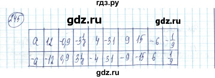 ГДЗ по математике 6 класс Алдамуратова   упражнение - 245, Решебник