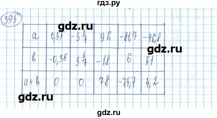 ГДЗ по математике 6 класс Алдамуратова   упражнение - 395, Решебник