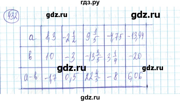 ГДЗ по математике 6 класс Алдамуратова   упражнение - 432, Решебник