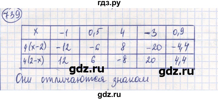 ГДЗ по математике 6 класс Алдамуратова   упражнение - 739, Решебник
